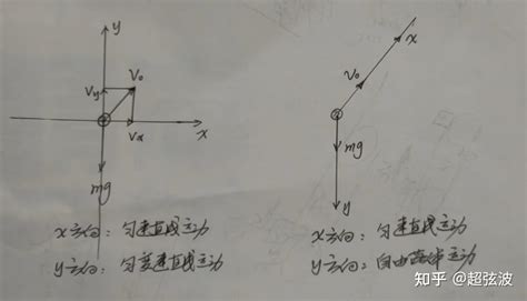 方向意思|方向 